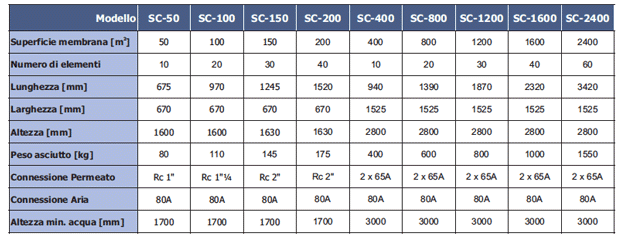SERENACEL MODULE SPECIFICATIONS